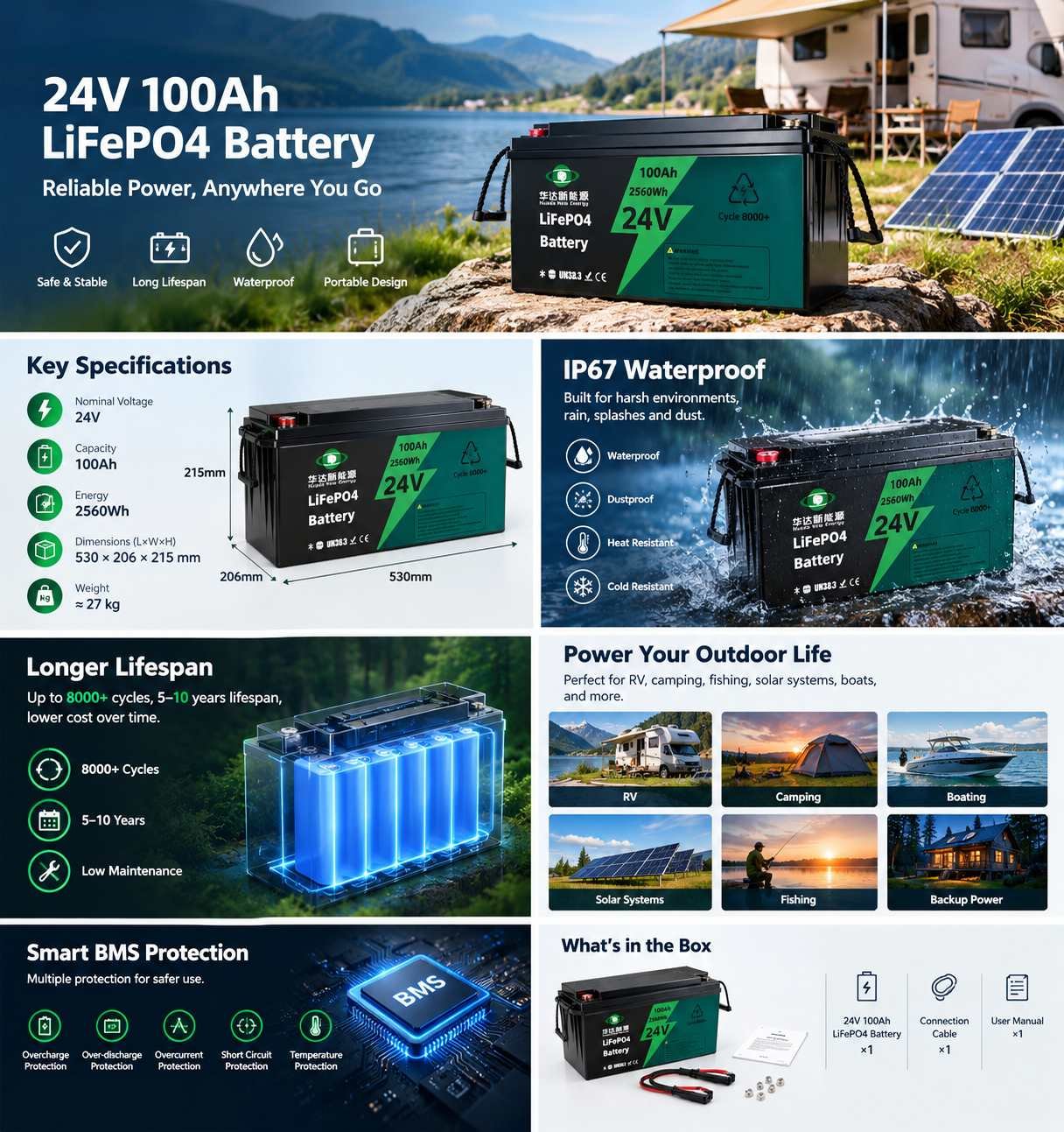 Huada 24V 100Ah LiFePO4 battery infographic, product features, parameters and application scenarios for solar RV off-grid storage