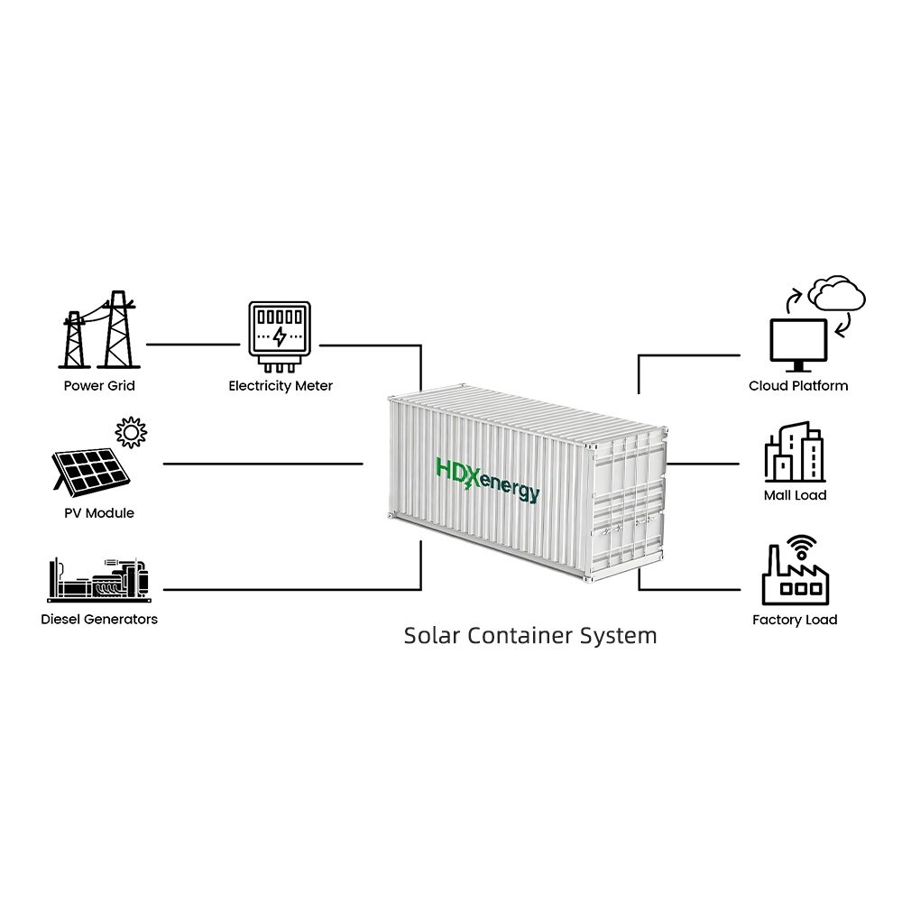 Conteneur de stockage d'énergie par batterie 500kwh-3MWh4