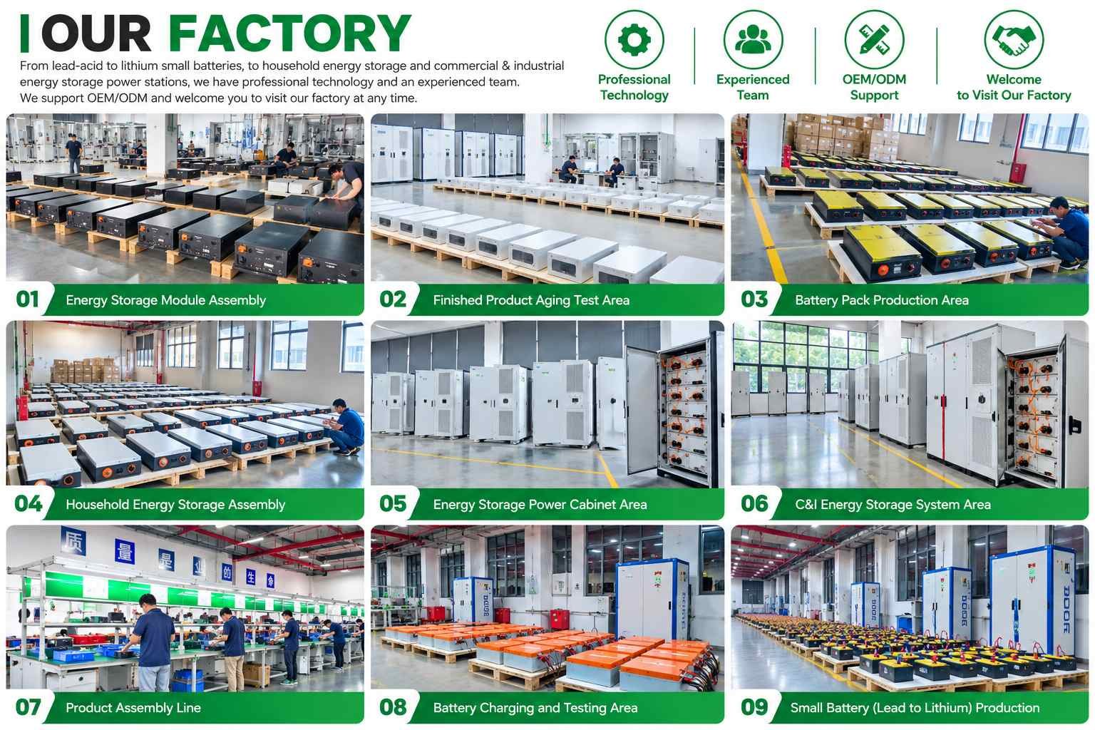 Huada New Energy production lines for household and C&I energy storage products