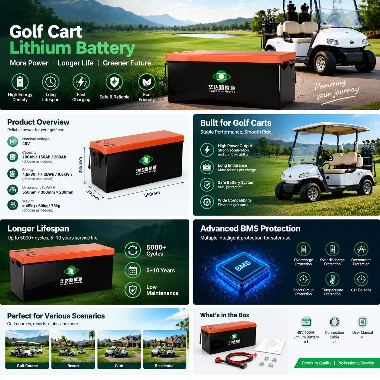 Huada 38.4V 105Ah LiFePO4 golf cart battery infographic, features, parameters and application for golf carts and sightseeing vehicles