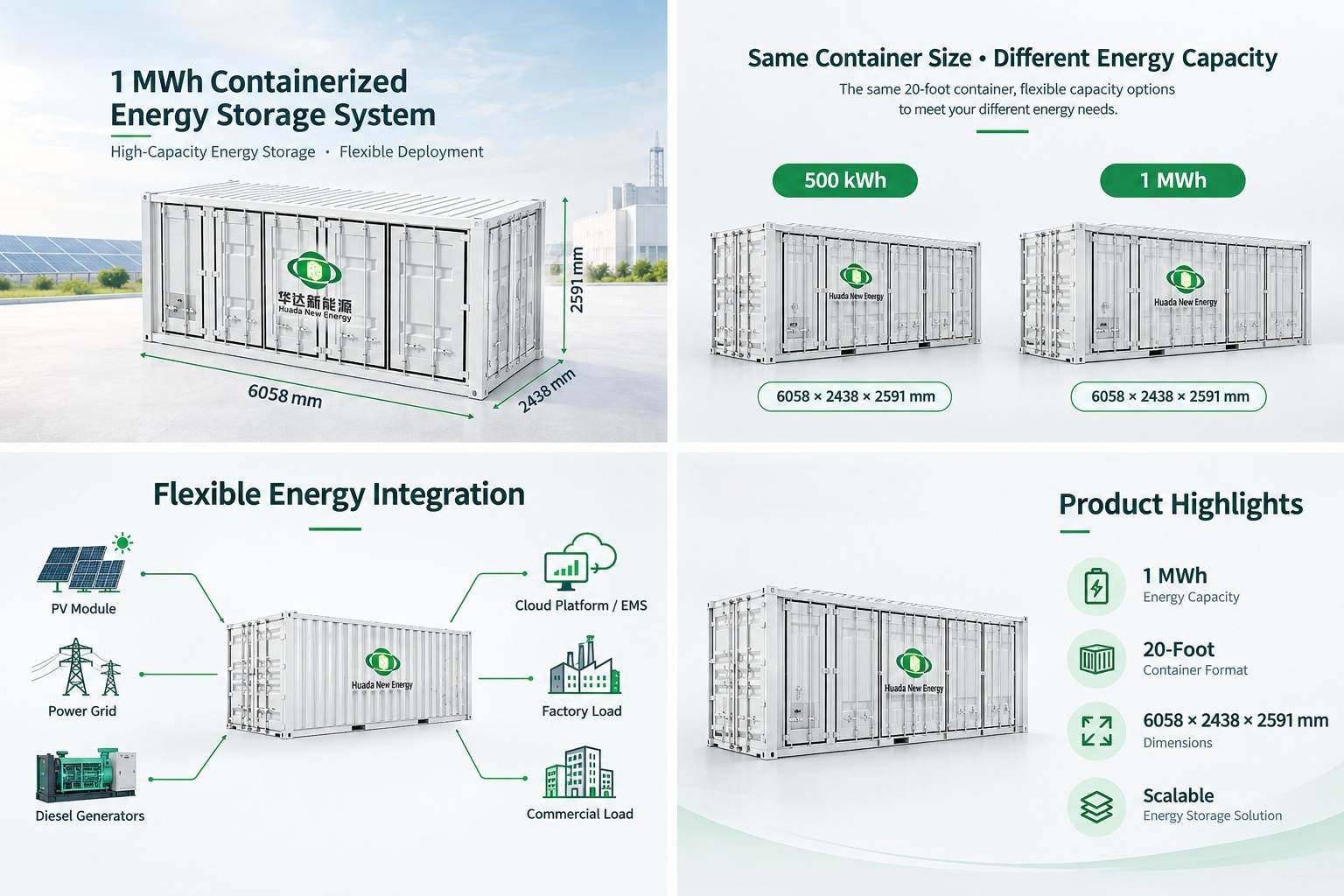 H098 1MWh containerized energy storage system: product highlights, capacity options, flexible energy integration and key parameters