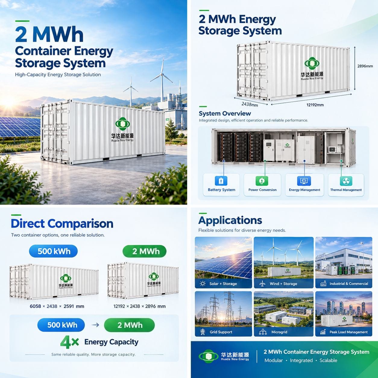 H098 2MWh kontenerowy system magazynowania energii: przegląd systemu, bezpośrednie porównanie z 500kWh i scenariusze zastosowań