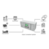 Huada 1MWh containerized energy storage system working principle diagram