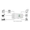 2MWh kontenerowy system magazynowania energii w bateriach