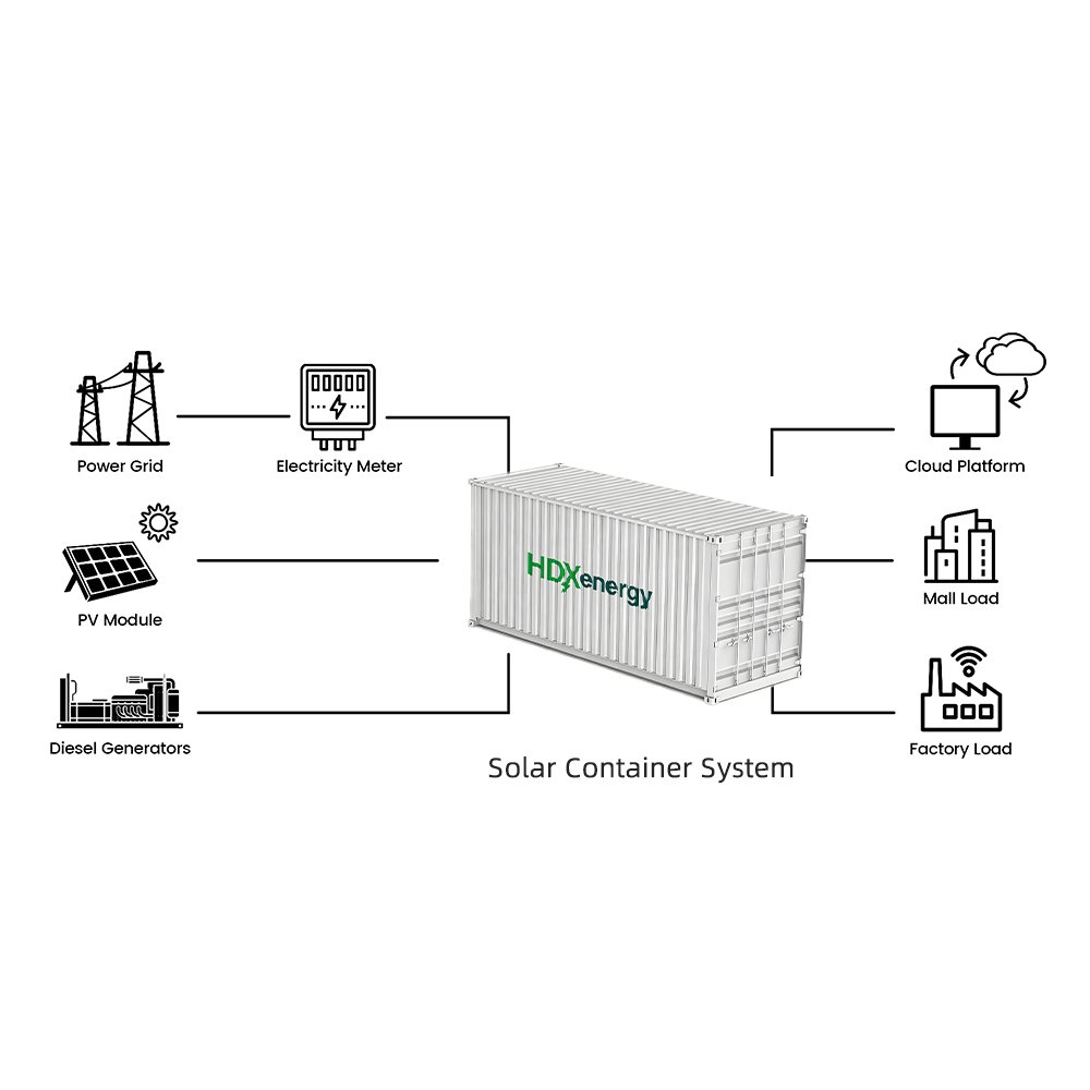 500KW1MWH support channels